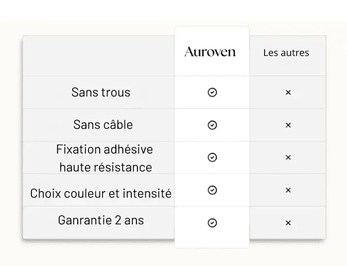 Lampe Murale Sans Fil (pack de 2)